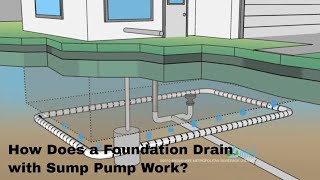 How to Install the Pro Series Channel Drain  NDS Drainage Systems [upl. by Safko]