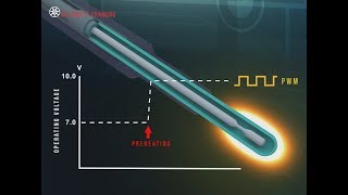 Direct Glow Plug System  Testing Procedures Training Module Trailer [upl. by Cooper]