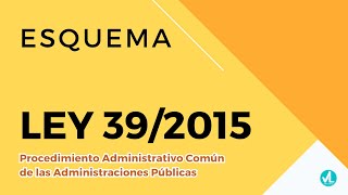 ESQUEMA de la Ley 392015 del Procedimiento Administrativo Común [upl. by Tehr]