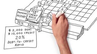 Whats the difference between a credit report and a credit score [upl. by Adlanor]