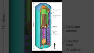 A Quick Look at How Nuclear Reactors Work [upl. by Darcy97]