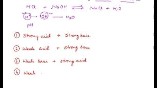 AcidBase Titration Theory [upl. by Adok]