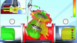 Pressure Reducing Valve  Training Animation [upl. by Ronyar]