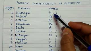 Easy way to learn names of elements CBSE Class 10th Chapter 5 Periodic Classification of Elements [upl. by Esimaj]