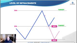 Profit from Retracement Levels A Trader’s Guide to Success [upl. by Hort]