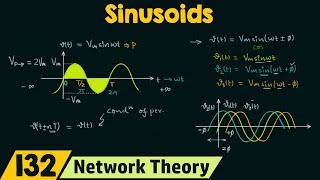 Sinusoids [upl. by Rosetta984]