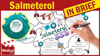 Salmeterol Serevent Advair What Is Salmeterol Used For Uses Dose amp Side Effects of Salmeterol [upl. by Kelam]