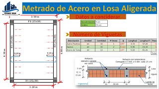 Metrado de Acero en Losa Aligerada  Super Fácil para Principiantes [upl. by Melmon]