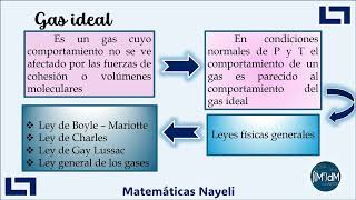 Ley de Boyle Mariotte [upl. by Kamat]