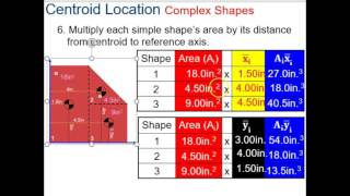 211 Centroids  Complex Shapes [upl. by Sabra]