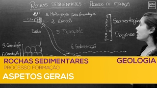 Processo de formação das Rochas Sedimentares  Aspetos gerais [upl. by Nylareg845]