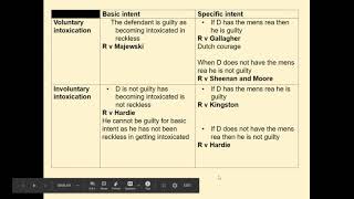 How to apply the law of intoxication to a scenario question [upl. by Atelahs]