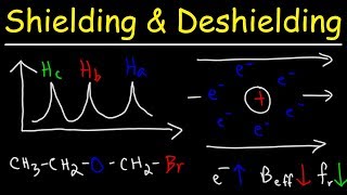 Shielding and Deshielding  H NMR Spectroscopy [upl. by Kantor116]