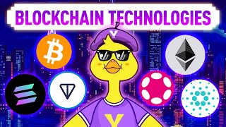 The ABCs of Blockchain Technology  A Simple Guide for Beginners [upl. by Metabel]