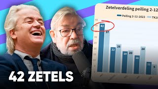 Nieuwe peiling PVV 42 zetels VVD afgestraft 16 zetels [upl. by Aivatahs]