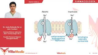 Anticonvulsivantes  Farmacología 2  Villamedic [upl. by Brnaby282]