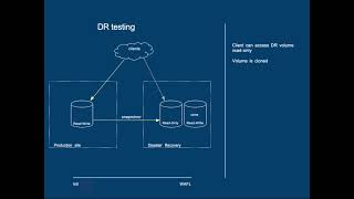 NetApp ONTAP Storage Efficiency Part 2 [upl. by Hightower]