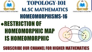 Restriction of homeomorphic map is homeomorphic  homeomorphic map Restriction of map [upl. by Morel224]