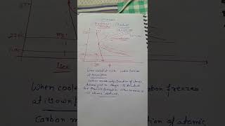 Martensite formation TTT diagrammaterialscience knowledgebooster shorts [upl. by Junji]