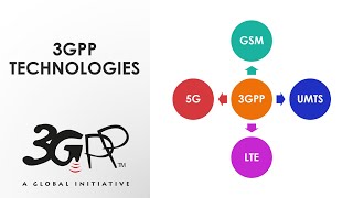 Introduction to 3GPP Technologies  2G  3G  4G  5G  GSM  UMTS  LTE  IMS [upl. by Legnalos]