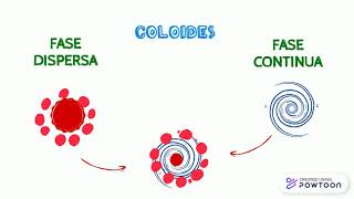 QUE SON LOS COLOIDES [upl. by Annaitat]