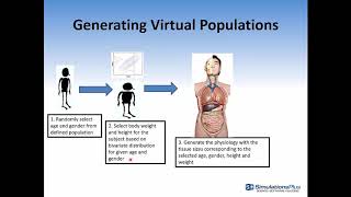 The GastroPlus® Population Simulator [upl. by Alidia]