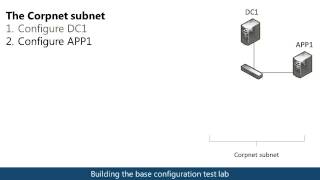 Base Configuration Test Lab Guide TLG overview [upl. by Aihsaei882]