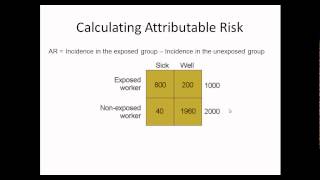 quotMeasures of Risk in Epidemiologyquot Made Easy [upl. by Nimajeb]