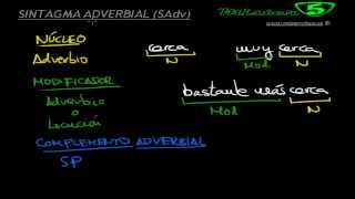 SINTAGMA ADVERBIAL ANALISIS SINTÁCTICO 6 SINTAXIS Mistercinco [upl. by Noam684]