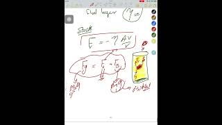 Torricelli’s law amp Viscosity [upl. by Lauryn]