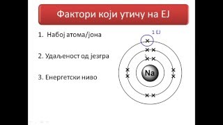 Енергија Јонизације [upl. by Lena791]