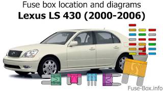 Fuse box location and diagrams Lexus LS430 20002006 [upl. by Elaval]