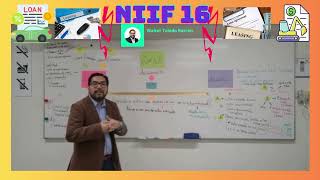 NIIF 16 Arrendamientos [upl. by Kuster149]