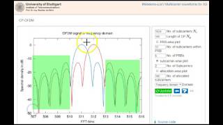 5G NR New Radio Physical Layer Waveforms [upl. by Eelak593]