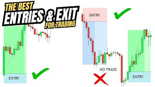 Entries amp Exist When Trading Forex  Highlight Video JayTakeProfits [upl. by Nanji]