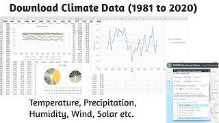 Climate Data Temperature Precipitation Humidity from 19812022 [upl. by Bevon]