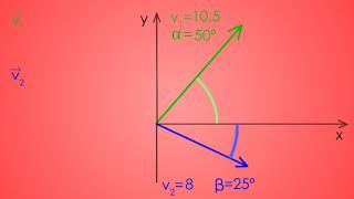 Suma Vectores Concurrentes  Método gráfico y forma matemática [upl. by Nerhe]