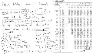 How to use Steam Tables for Thermodynamic Properties of Superheated Water [upl. by Bovill214]