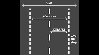 BDD1 och Last bil körkort teori på svenska och tigriniska ትግርኛ ን ስቨንስካን መግለጺ [upl. by Ytsirt]