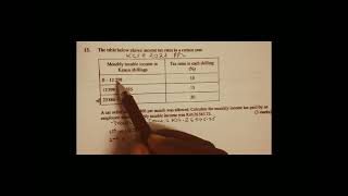 Kcse 2022 Mathematics pp2 Q13 Income taxMarkkng Scheme [upl. by Vick]