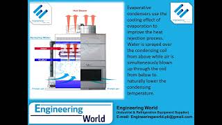 Evaporative Condenser Working Principle [upl. by Nisaj]