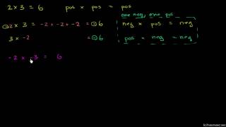 Multiplikation af positive og negative tal [upl. by Rigby]