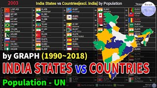 India States vs Countriesexcl India Population Ranking History 19902018 [upl. by Nalloh305]