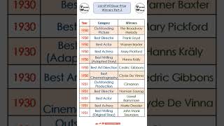 All Oscar Prize Winners Part2  List of Oscar Prize Winners  Vocab Wala  oscars shorts [upl. by Iran]