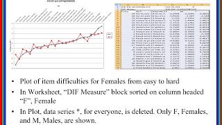 Analyzing Differential Item Functioning DIF with RaschWinsteps [upl. by Mollie]