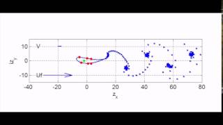 Vortexsheding flow simulation of a swimming foil [upl. by Therese]