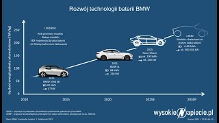 Niższe ceny i większe zasięgi aut elektrycznych Już niebawem [upl. by Assillem854]