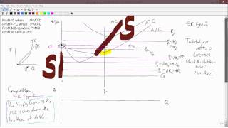 Intermediate Microeconomics ShortRun Supply Curve Detail Type 2 [upl. by Noirrad]