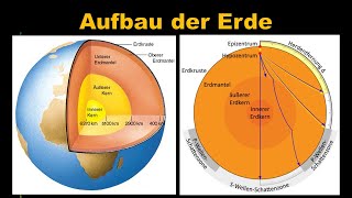 Aufbau der Erde Seismologie Geophysik Vorlesung Tutorial [upl. by Airdnazxela897]