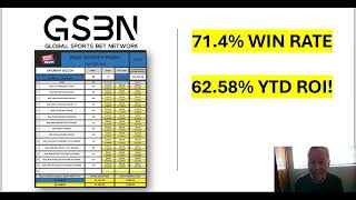 Global Sports Bet Network  Sports Betting Daily Results  June 22  65 Win Rate  MLB Bets Today [upl. by Raji515]